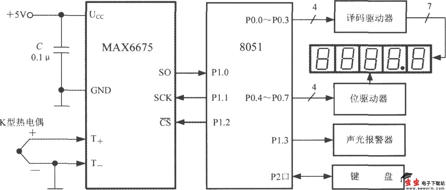由热电偶冷端温度补偿及转换器MAX6675构成的测温系统电路框图