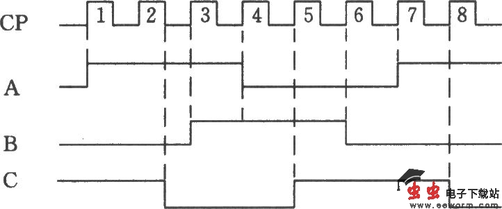 三相方波发生器