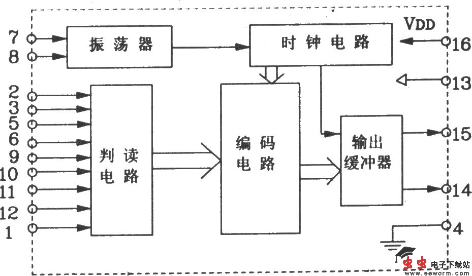 由TM701/TM702构成射频遥控发射、接收电路图