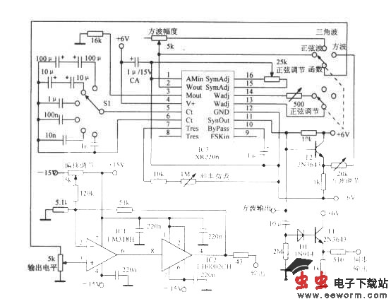 0.01Hz～100kHz的函数振荡器