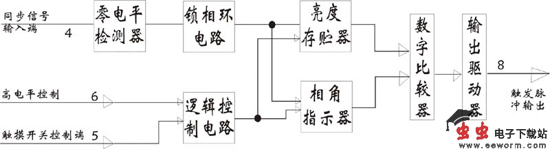 新一代的触摸无级调光调速电路NB7232