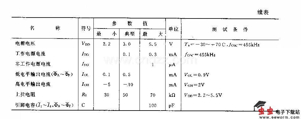 M50125P(电视机)30功能红外线遥控发射电路
