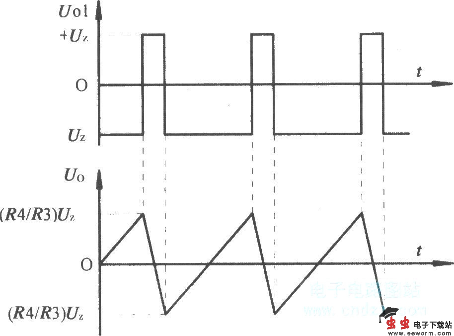 积分电路和比较器组成的锯齿波振荡器