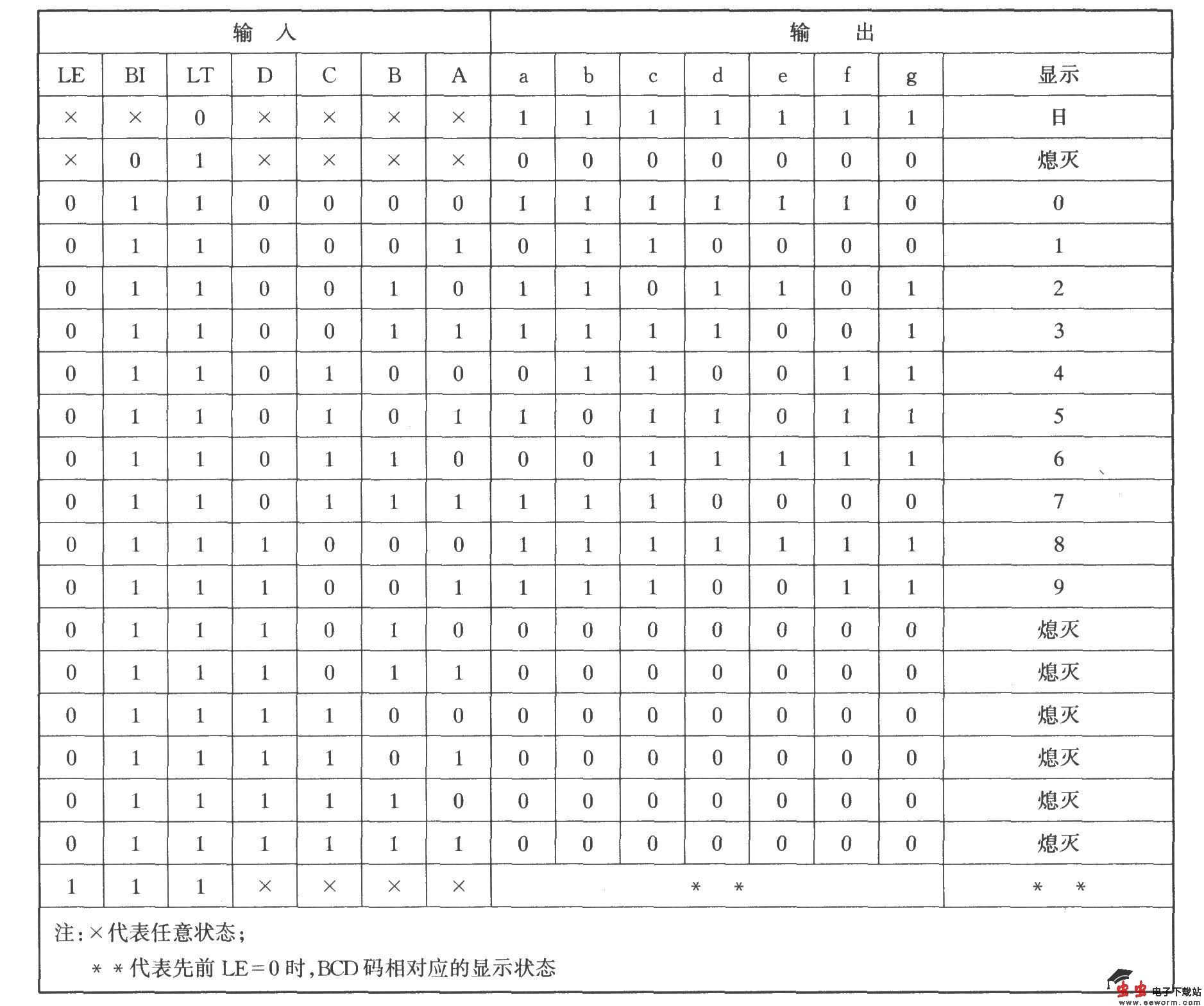 数码显示抢答器电路
