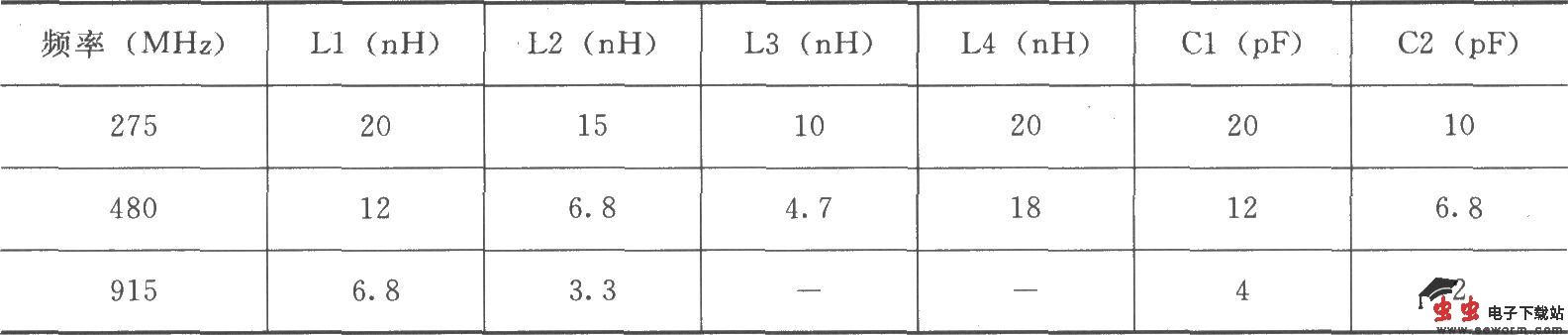 由RF2103P构成的射频放大器原理电路