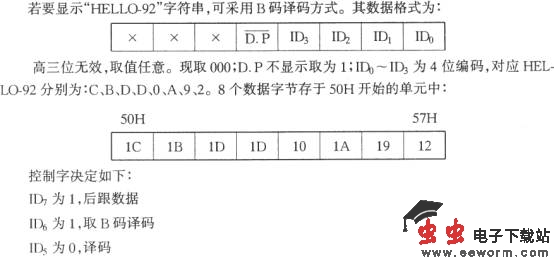 ICM7218A构成的8位LED动态显示电路