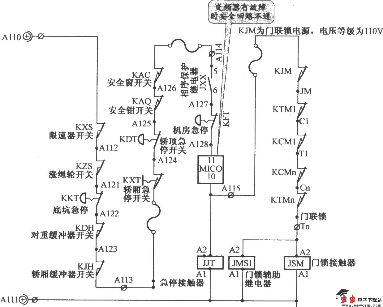 北京冲云电梯控制柜