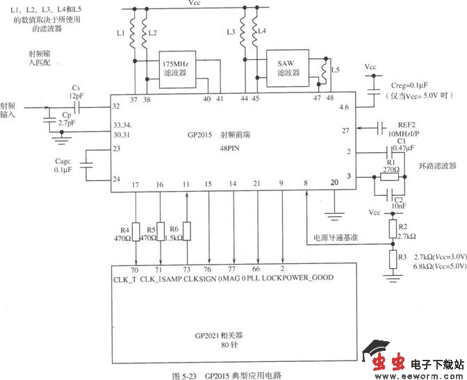 基于GP2015的GPS接收机射频前端电路