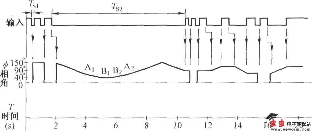 红外遥控调光灯电路2