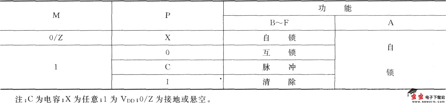 LC2210的引脚功能图