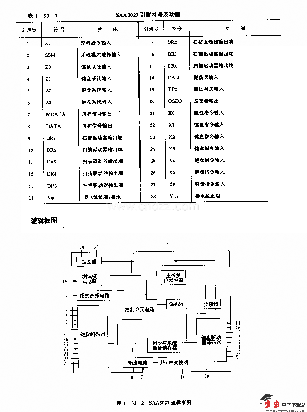SAA3027(通用)红外线遥控发射电路
