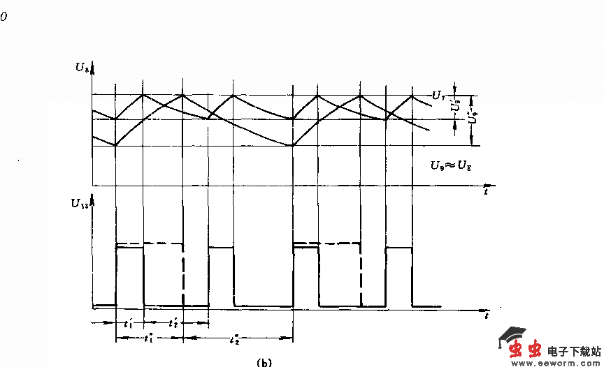 频率可调节的多谐振荡器电路