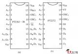 PT2262-IR／2272的引脚与功能电路图