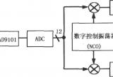 用AD9101直接将中频信号变换为数字信号的电路电路图
