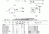 MCl45030(无绳电话和半双工遥控器)红外线、超声波或射频遥控编码电路图