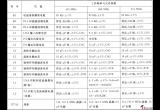 CCl020 ASK/FSK/GFSK 848～940 MHz/424～470 MHz低功率收发器电路图