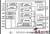 基于Verilog HDL数字电位器ADN2850的串口控制电路图