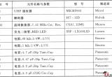 MICRF003/MICRF033 00K 915 MHz接收器电路图