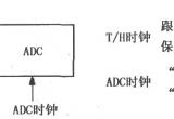 具有跟踪-保持的中频(IF)信号采集电路(AD9100/AD9618)电路图