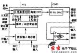 基于DDS技术的程控信号源设计电路图