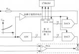 高精度集成压力信号调理器MAX1457的温度补偿电路电路图