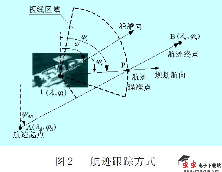 基于无源性的船舶直线航迹控制毕业设计论文