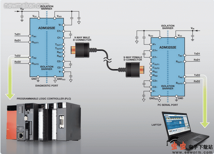 工业和仪器仪表应用的rs232数据接口设计1