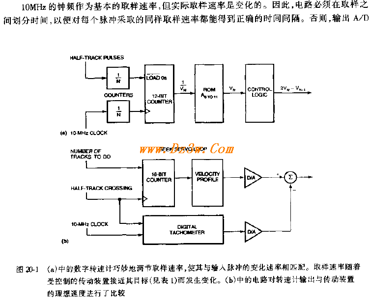 伺服式数字转速计电路电路图