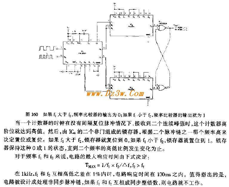 二进制数字输出的频率比电路图