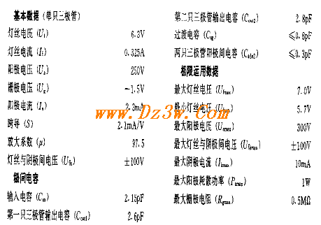 6N4a href=http://www.dz3w.com/info/tube/ target=_blank class=infotextkeya href=http://www.dz3w.com/component/tube/tubeindex.htm target=_blank class=infotextkey电子管/a参数/a及引脚图