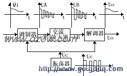 调制器及电路工作原理介电路图