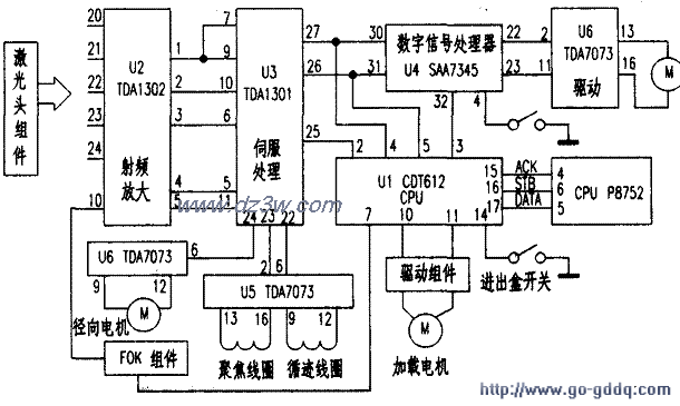 飞利浦MKH612机芯VCD机伺电路图