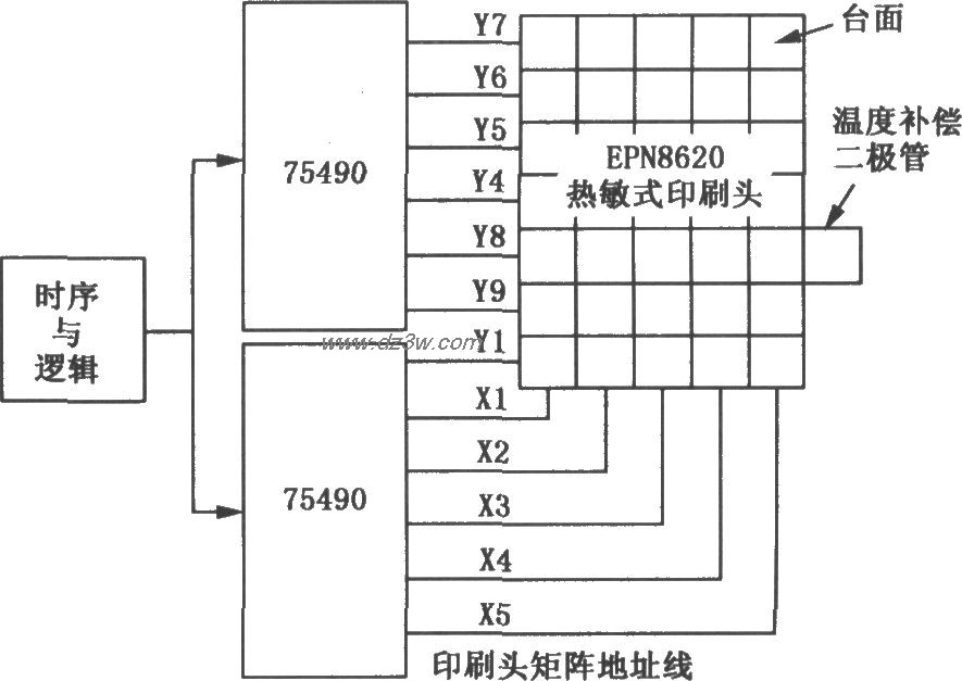 SN75490热敏式印刷头驱动电路图
