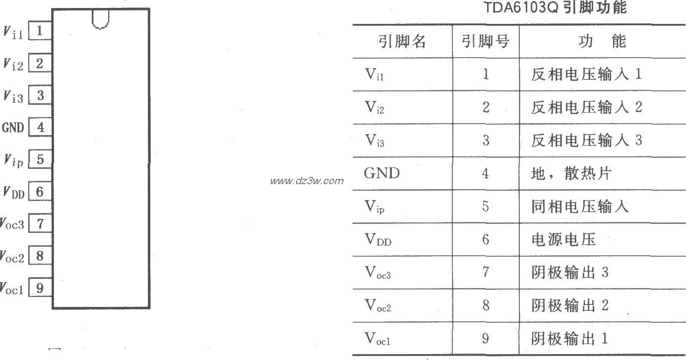 TDA6103Q三视频输出放大电路图