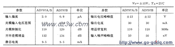 用AD797构成的低噪声高精电路图
