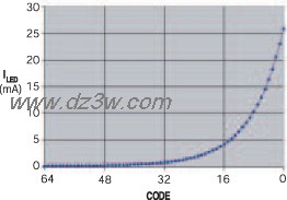 提供64级对数调光的白光电路图