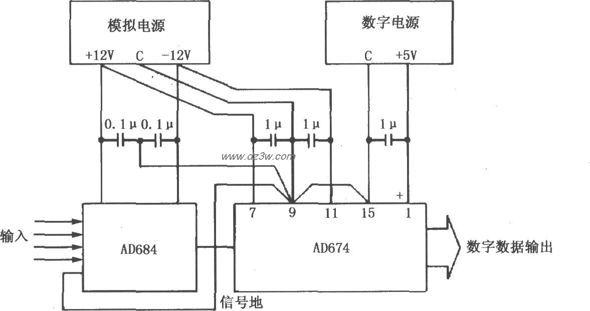 典型的数据采集系统基本电路图