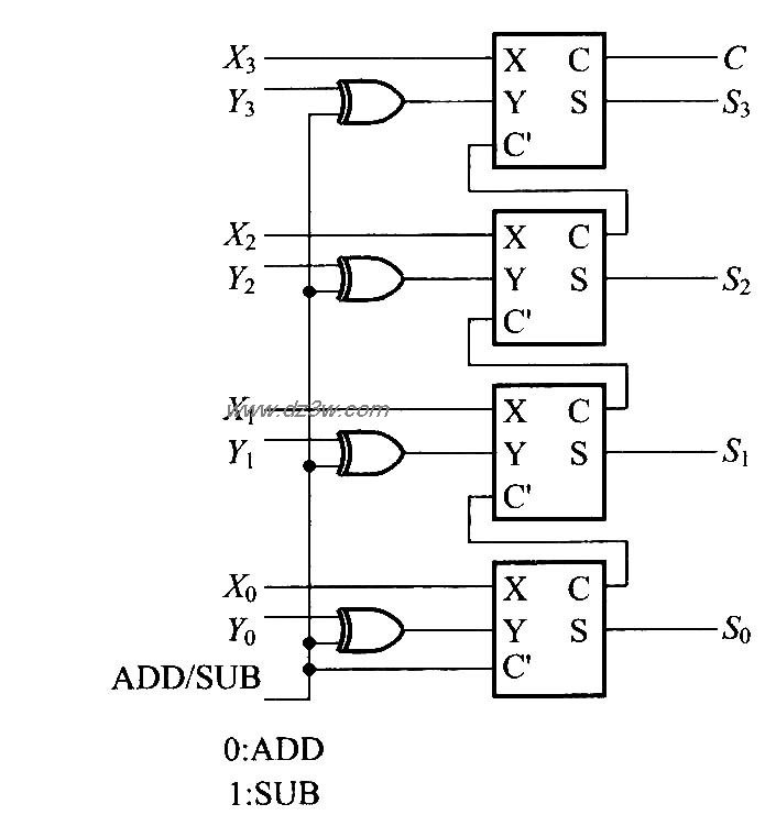 4位的加法运算、减法运算电路图