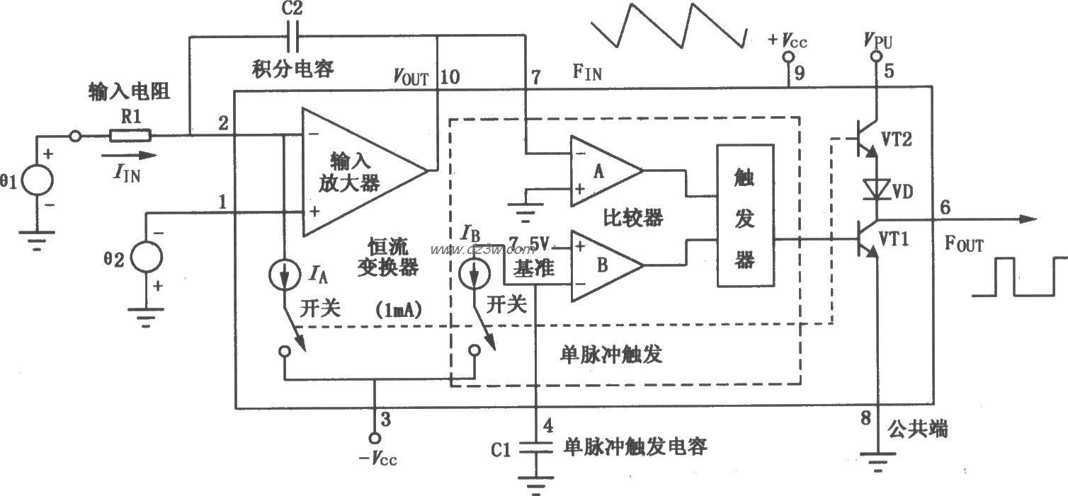 VFC62电压／频率、频率／电路图