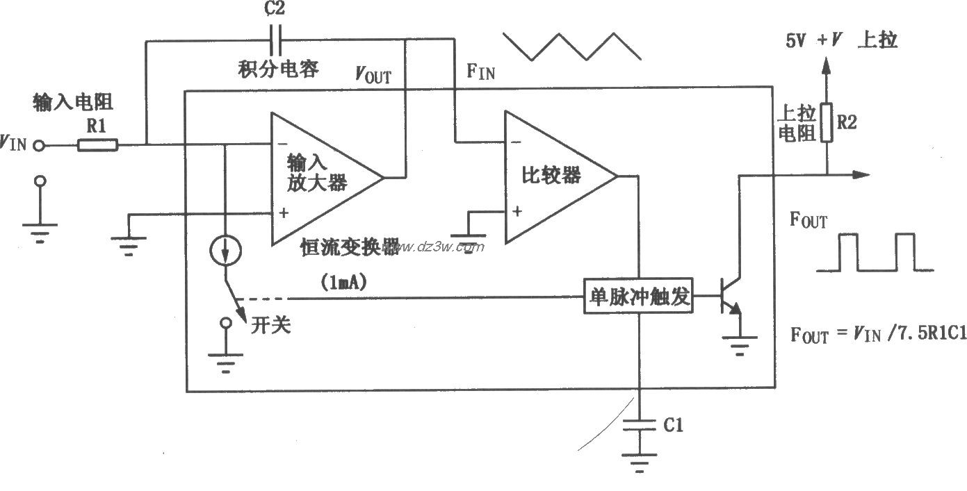 VFC32电压／频率、频率／电路图