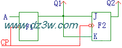 触发器的相互转换电路图