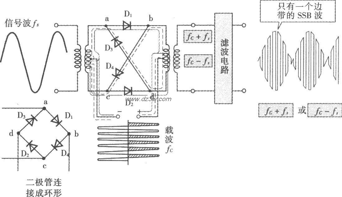 环形调制电路电路图