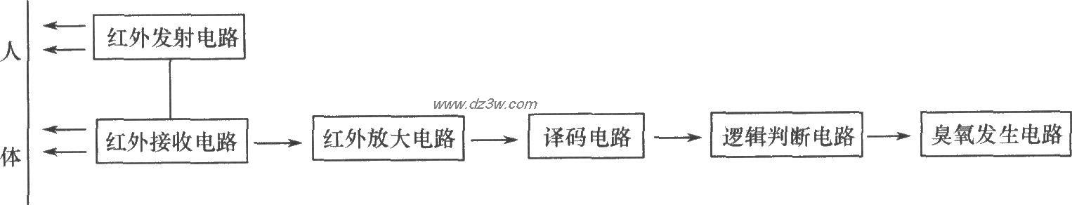 自动除臭器电路原理图电路图