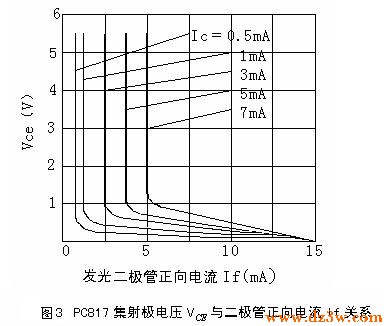 TL431 与PC817 的配合应用