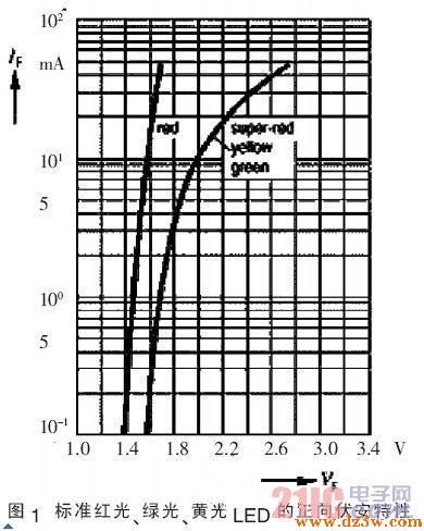 LED应急照明灯电路设计电路图