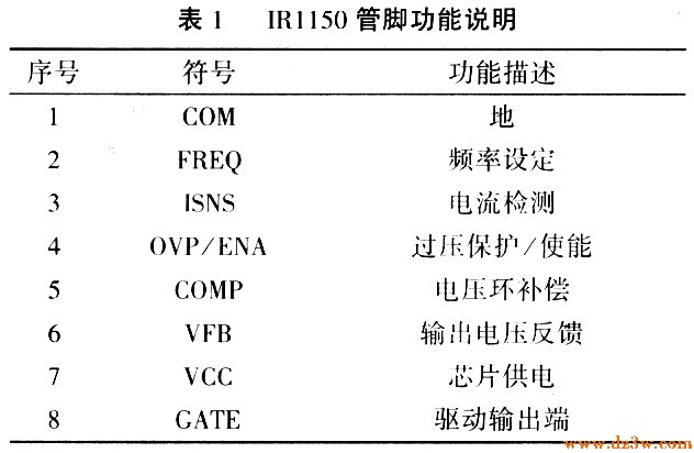 图解IR1150S级成的PFC控电路图