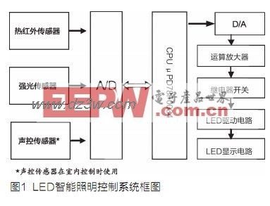 LED智能照明控制系统设计电路图