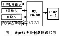 采用LPC2104的智能灯光控电路图
