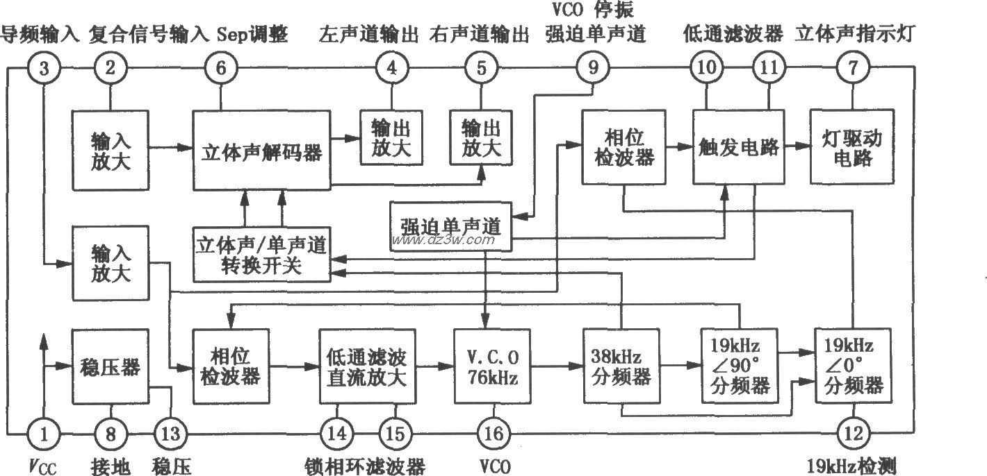 AN7415／7415S FM立体声电路图