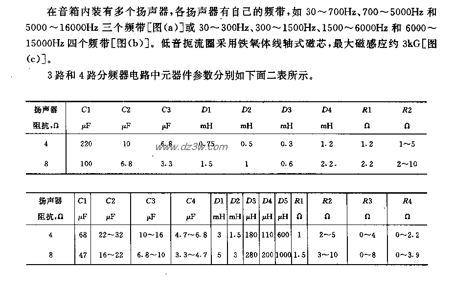 高保真扬声器用3路和4路电路图